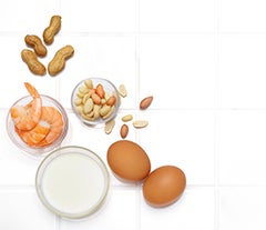 Food Intolerance