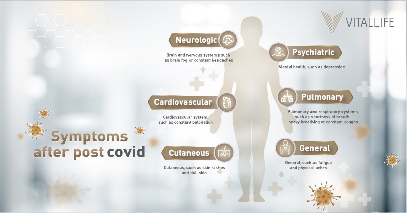 Post Covid Syndrome